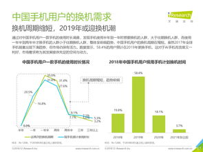 数据时代的瞭望者 中国咨询机构与199it互联网数据资讯中心