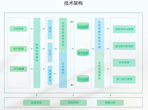 五大商业AI产品的互联网数据服务技术架构解析