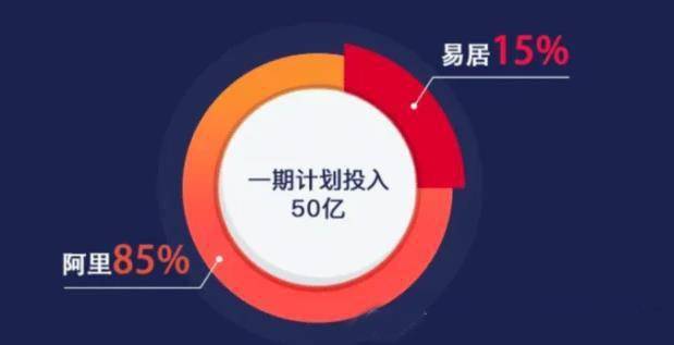 地产互联网巨头时代，谁来关注被大数据淹没的弱者？