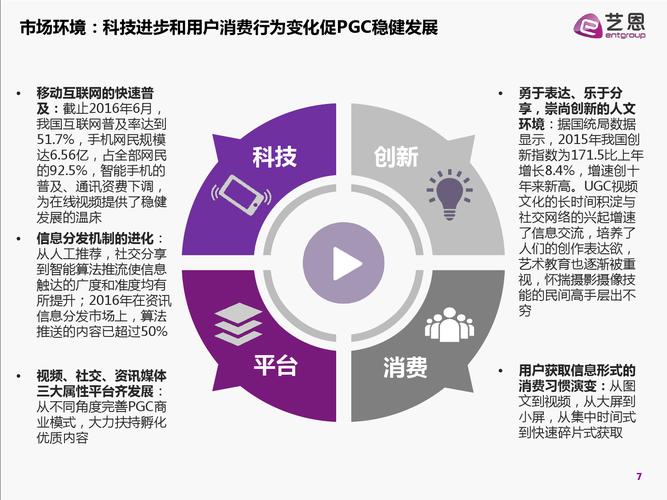 从PGC到生态 解读艺恩2016年产业报告背后的互联网数据服务变革