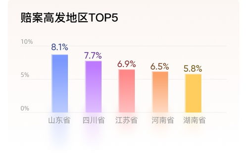 互联网保险新格局下 保险科技服务平台如何依托数据服务构建新模式