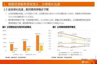 海天瑞声 人工智能领域的稀缺数据资源提供商